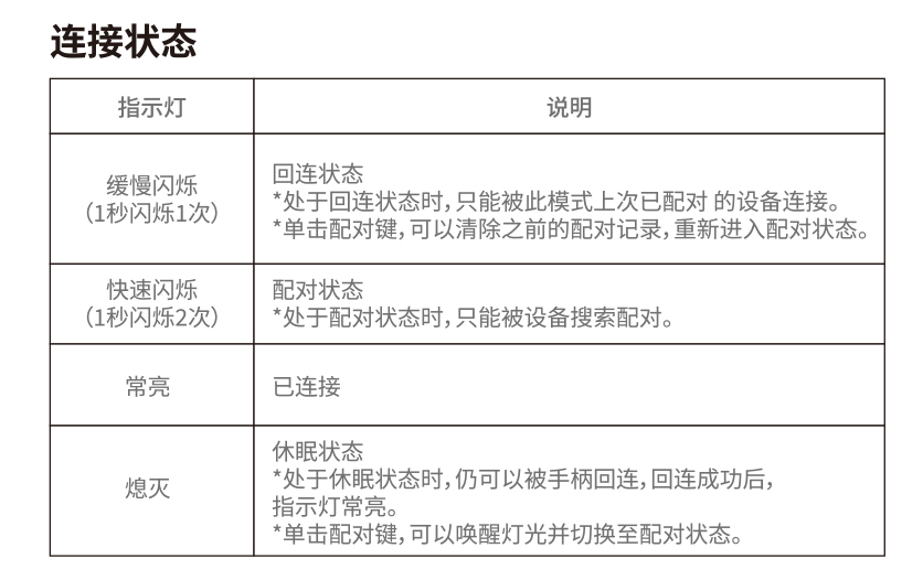 T4n-Lite-Dongle接收器-说明书-20231117-1-转曲_03.jpg