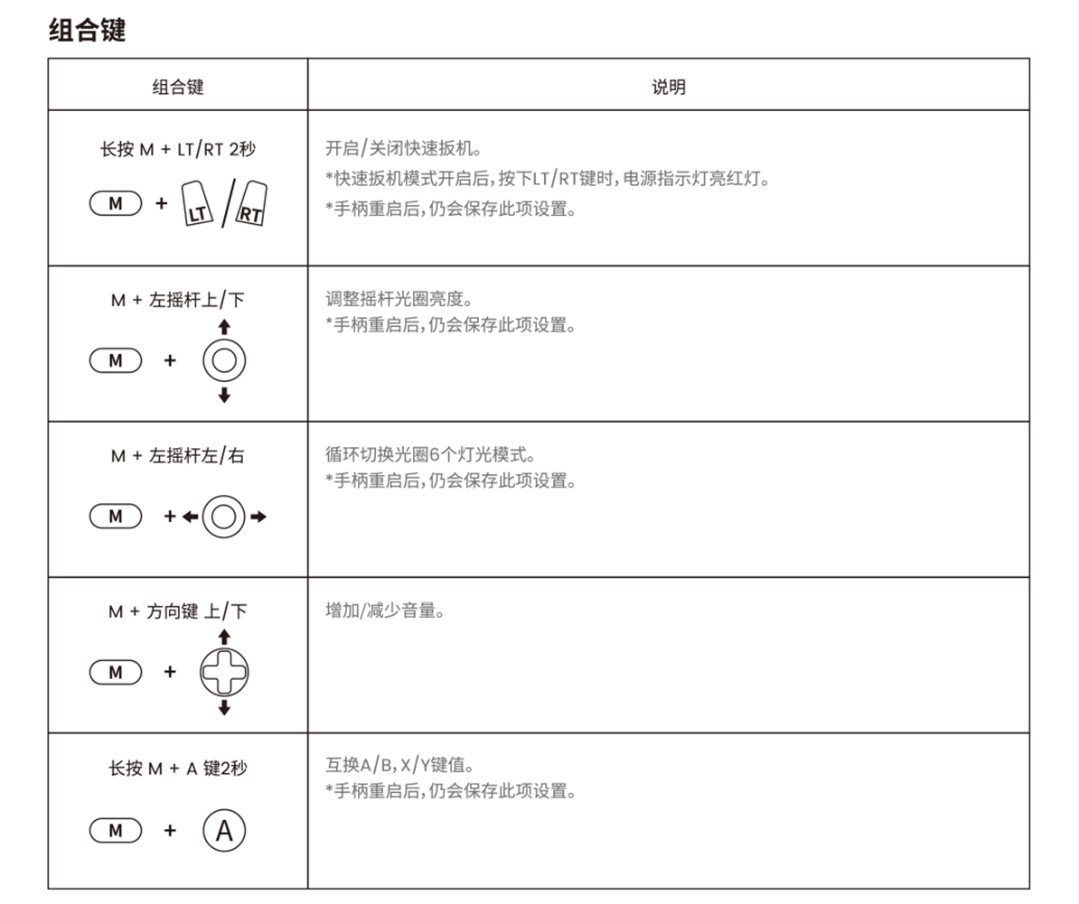 X4A-Xbox-说明书(中文)_10.jpg